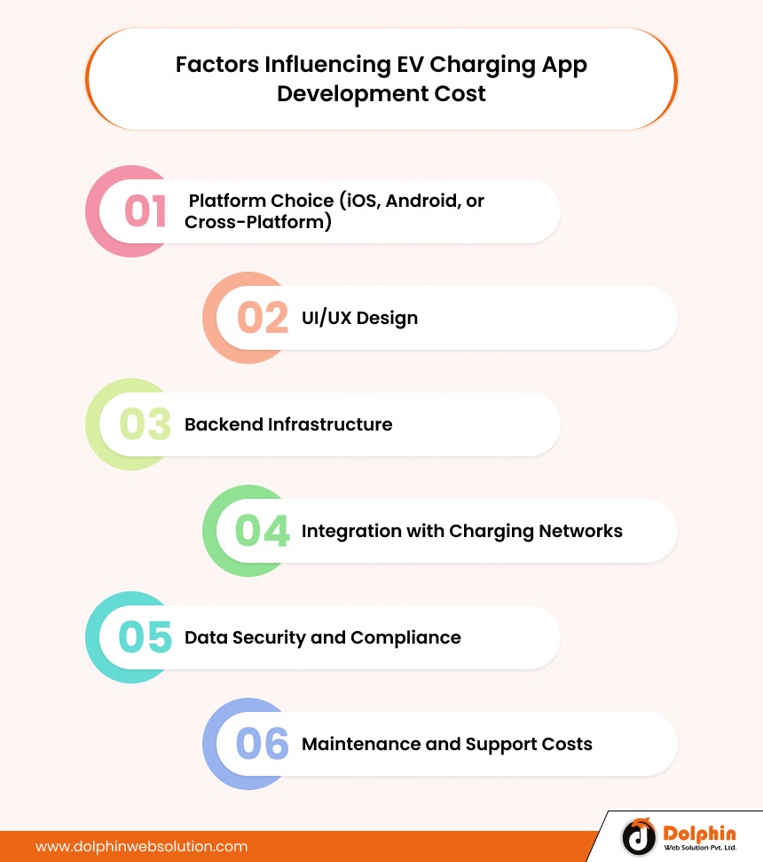 Factors Influencing EV Charging App Development Cost