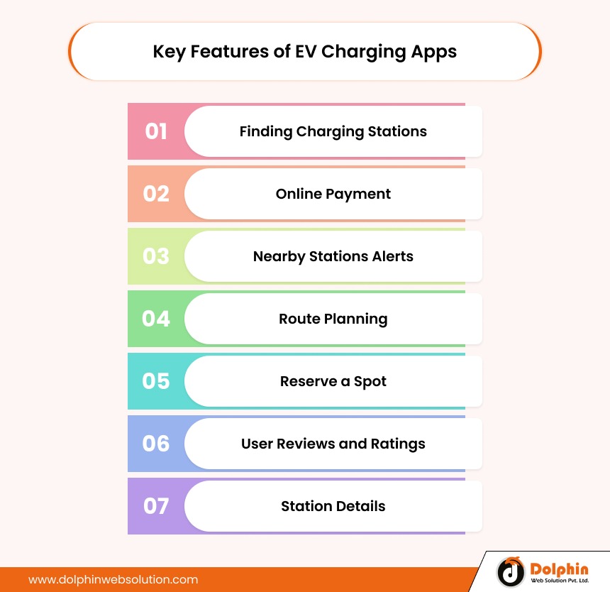 Key Features of EV Charging Apps