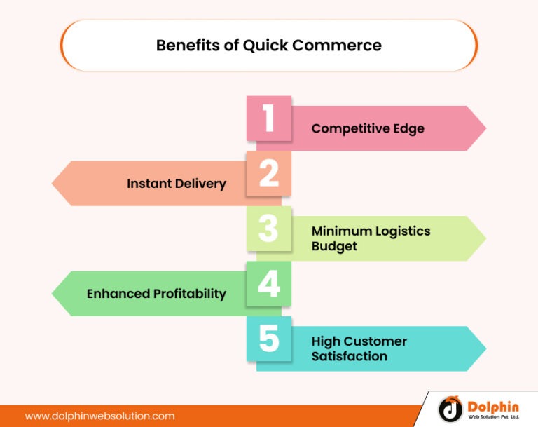 Quick Commerce Job Quick Commerce Or E-Commerce: Which Is Shaping The Future Of Shopping