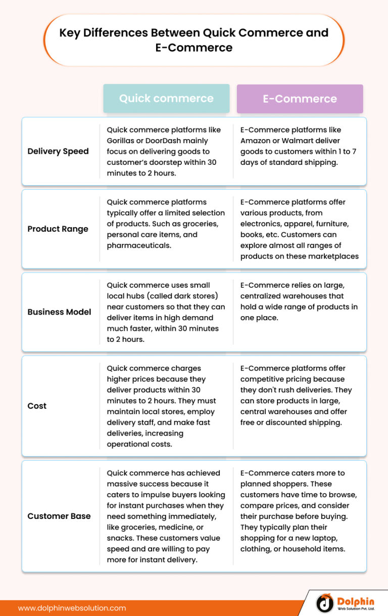 E Commerce Key Quick Commerce Or E-Commerce: Which Is Shaping The Future Of Shopping
