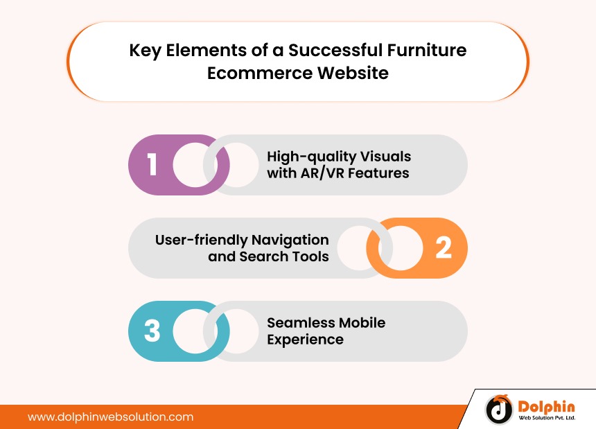 Key Elements of a Successful Furniture Ecommerce Website