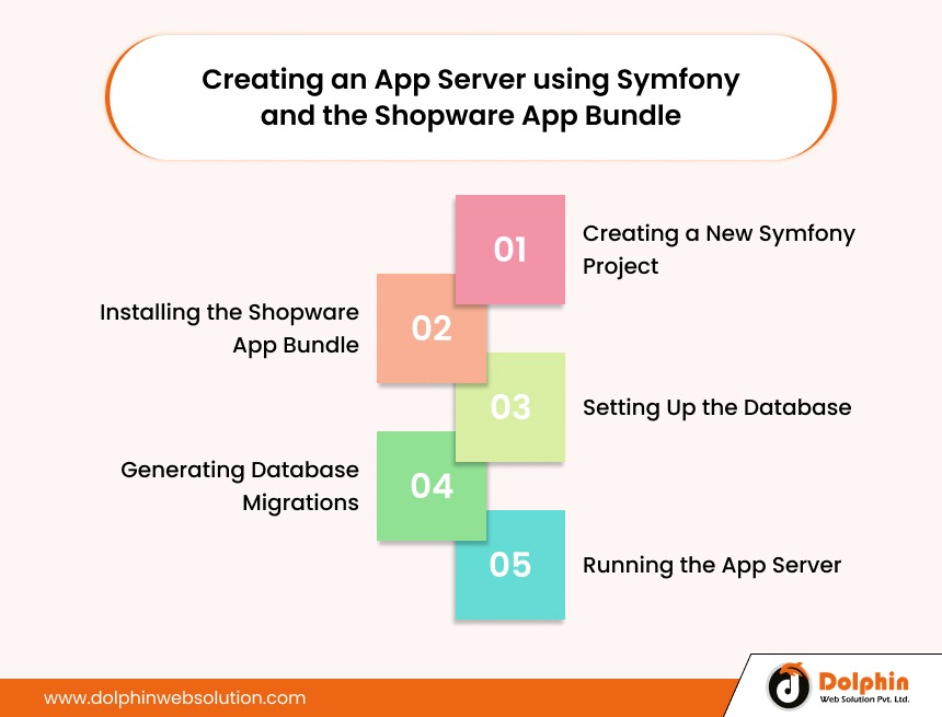 Creating an App Server using Symfony and the Shopware App Bundle