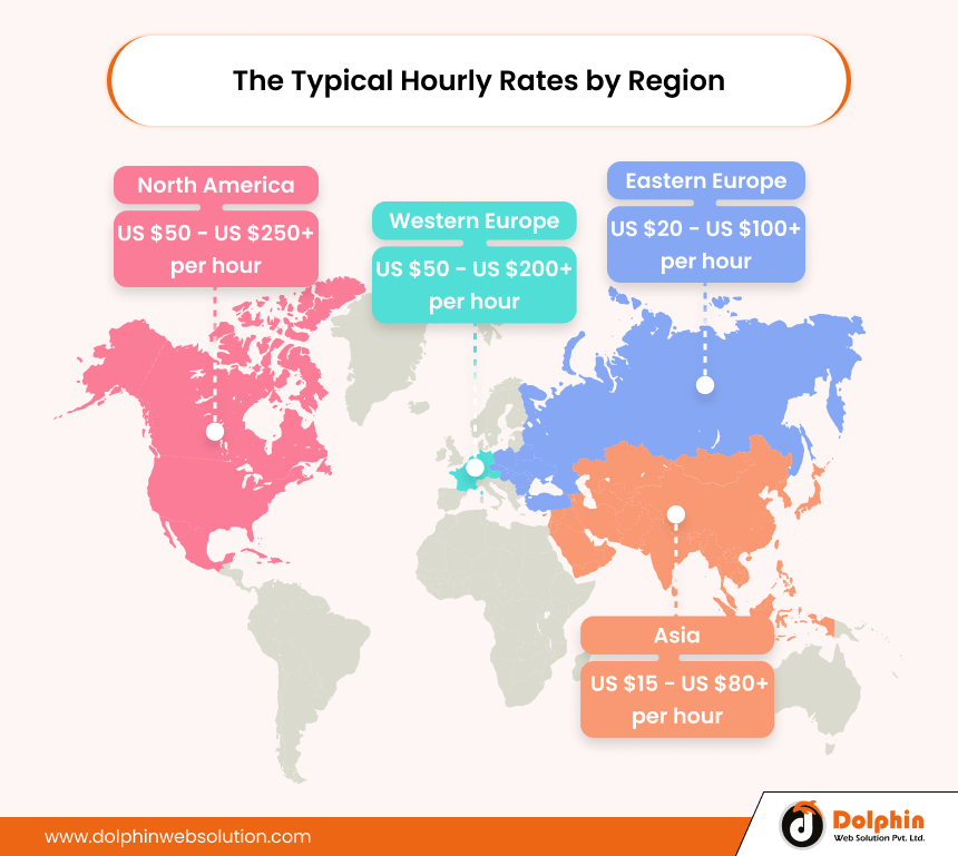 The Typical Hourly Rates by Region
