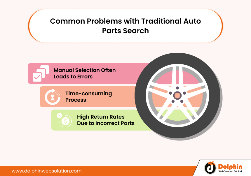 Common Problems with Traditional Auto Parts Search