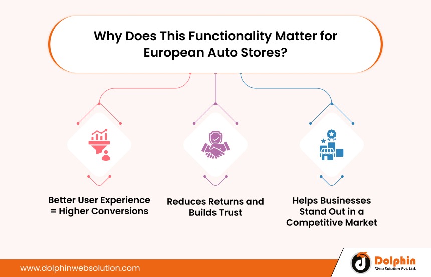 Why Does This Functionality Matter for European Auto Stores