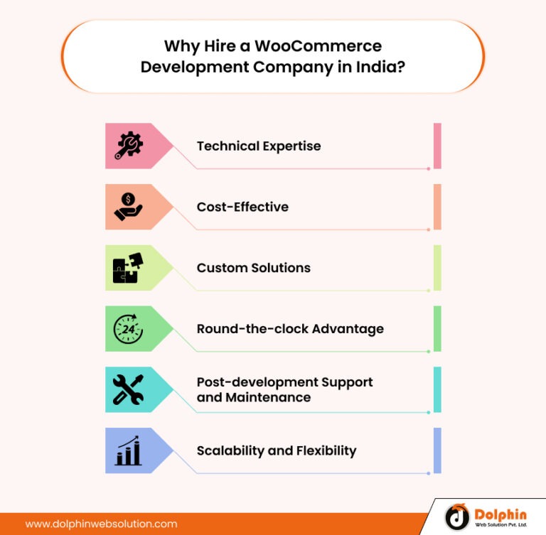 Top 10 WooCommerce Development Companies In India (2026)