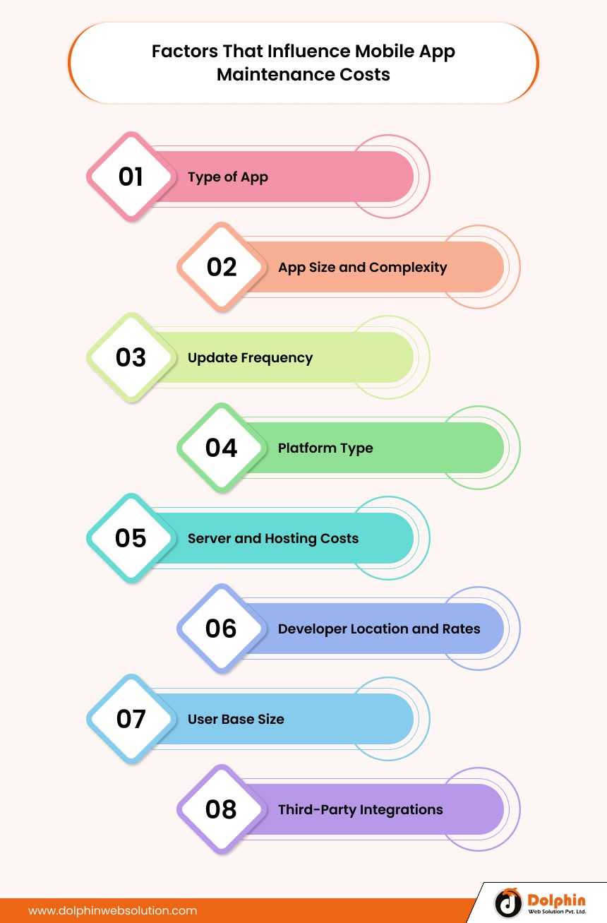 Factors That Influence Mobile App Maintenance Costs