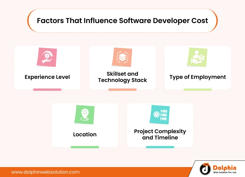 Factors That Influence Software Developer Cost in