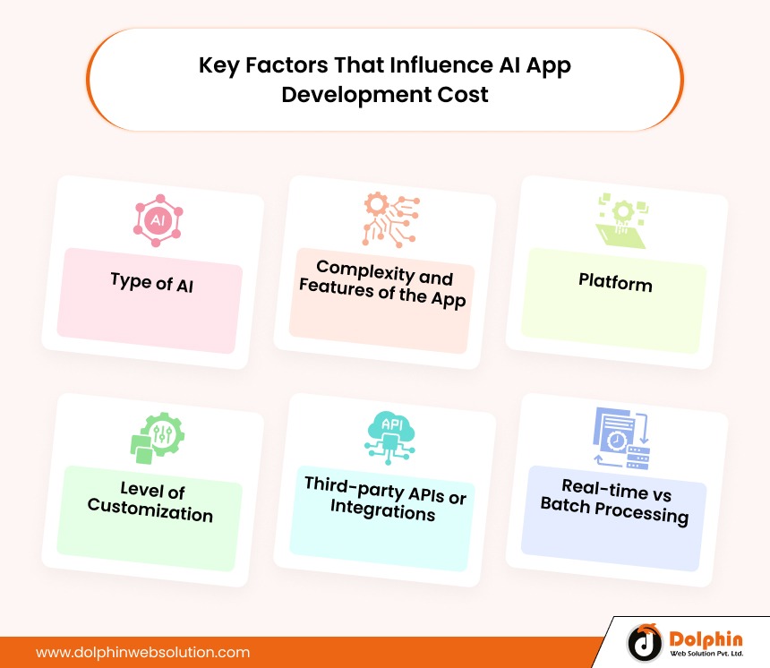  Key Factors That Influence AI App Development Cost