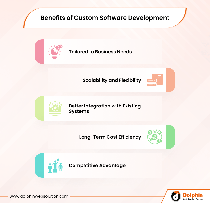Benefits of Custom Software Development