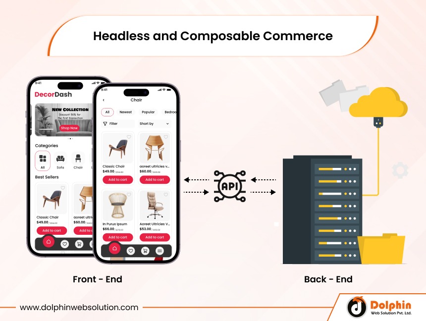 Headless and Composable Commerce