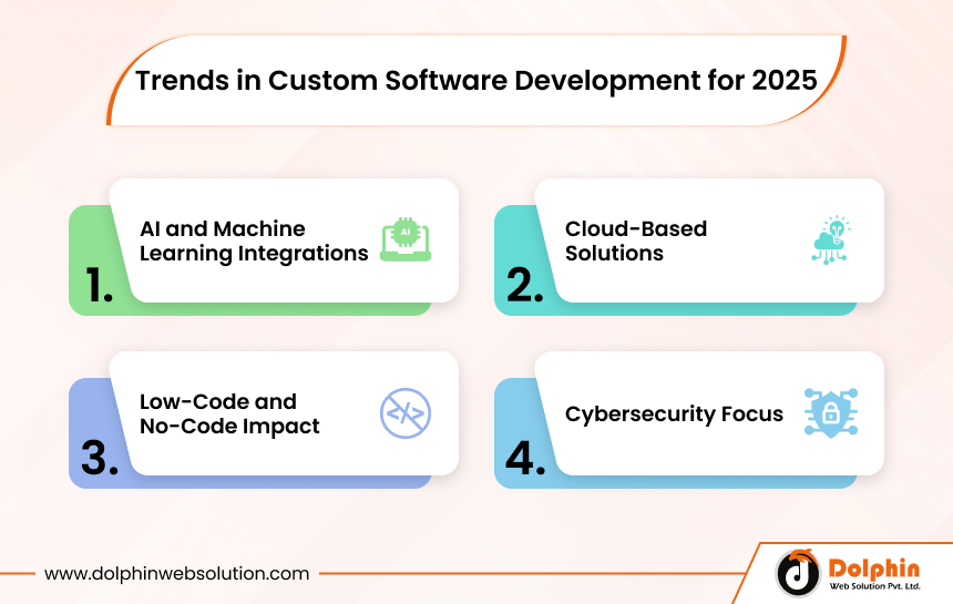 Trends in Custom Software Development for 2025