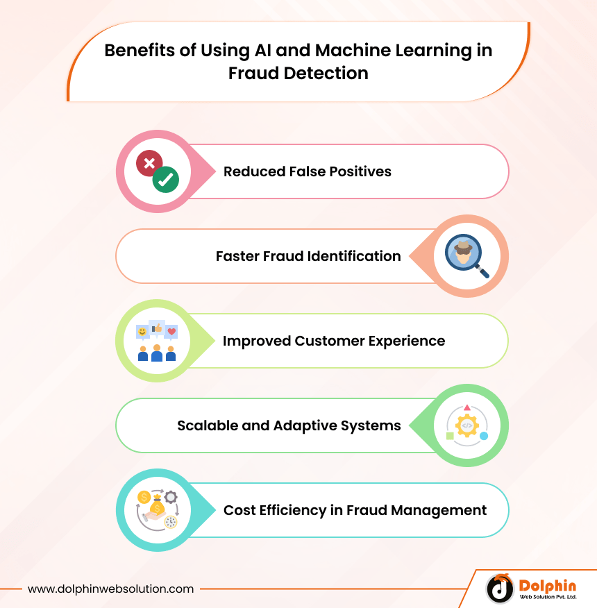 Benefits of Using AI and Machine Learning in Fraud Detection
