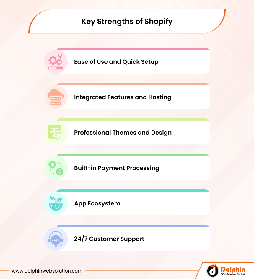 Key Strengths of Shopify