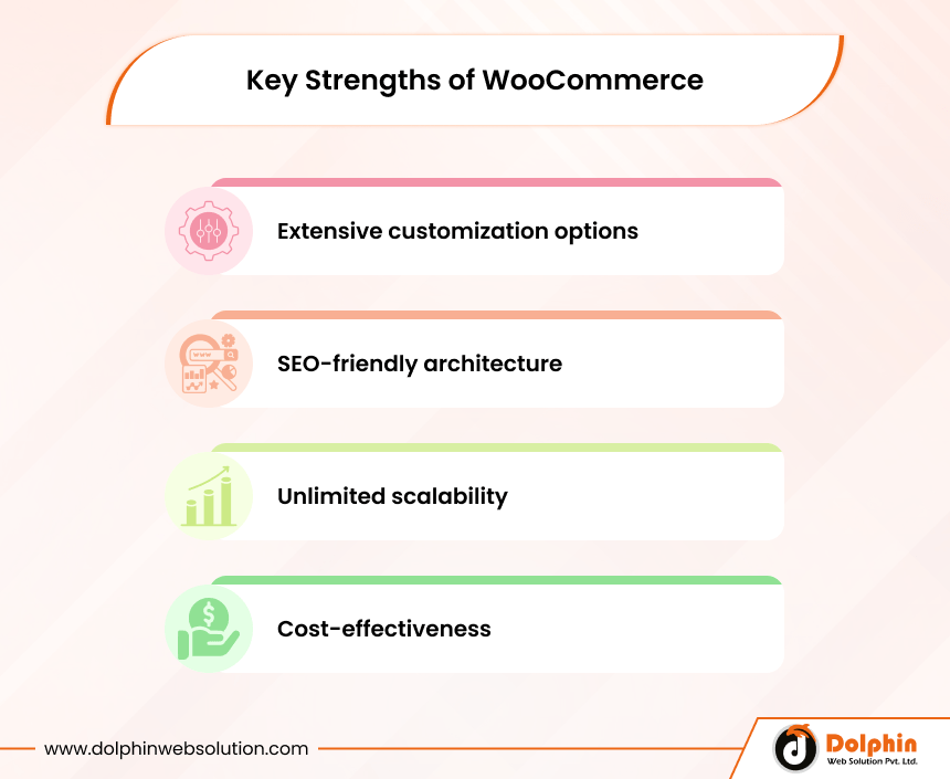 Key Strengths of WooCommerce