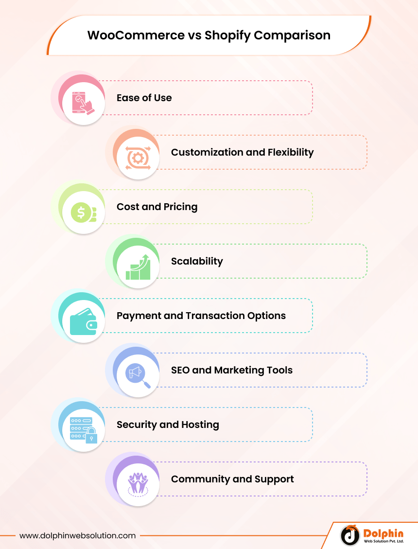 WooCommerce vs Shopify Comparison