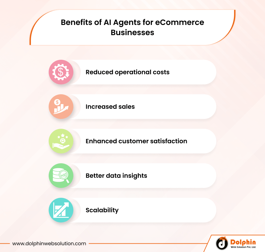 Benefits of AI Agents for eCommerce Businesses