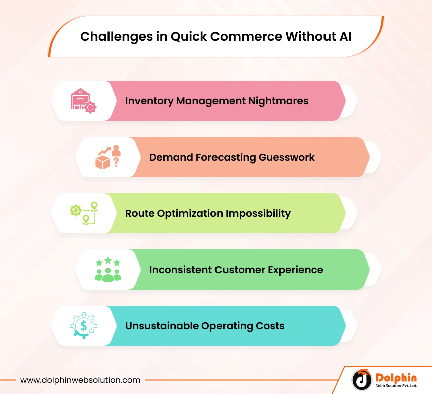 Challenges in Quick Commerce Without AI