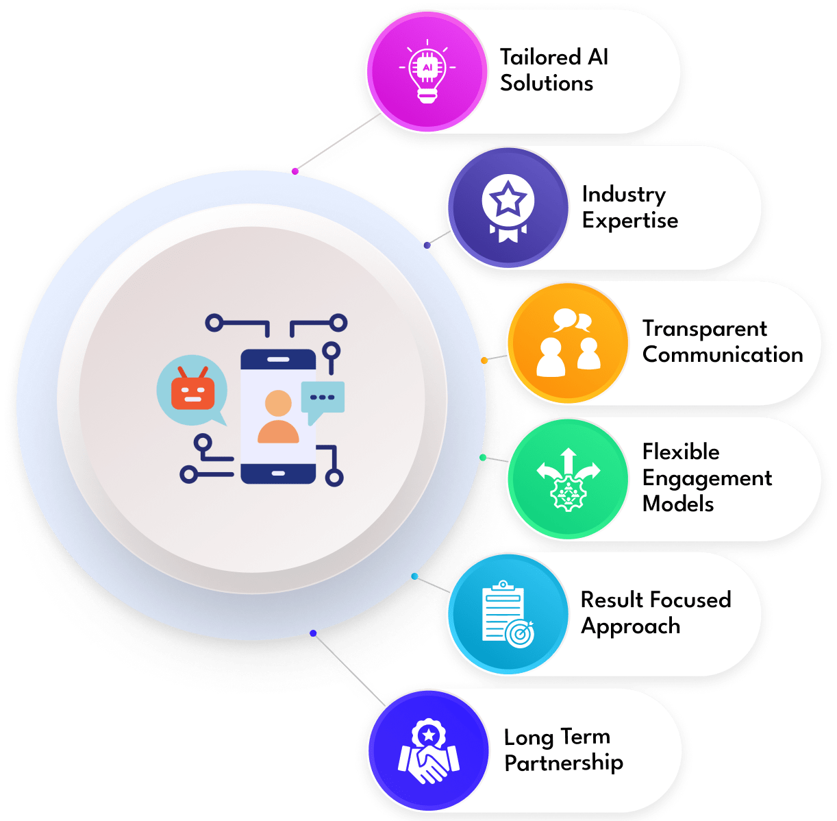 Why-Choose-Dolphin-Web-Solution-as-an-AI-Consulting-Company_
