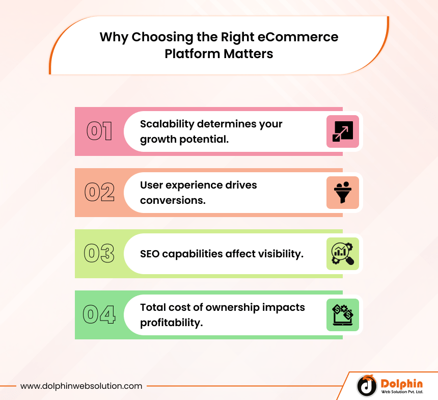 Why Choosing the Right eCommerce Platform Matters