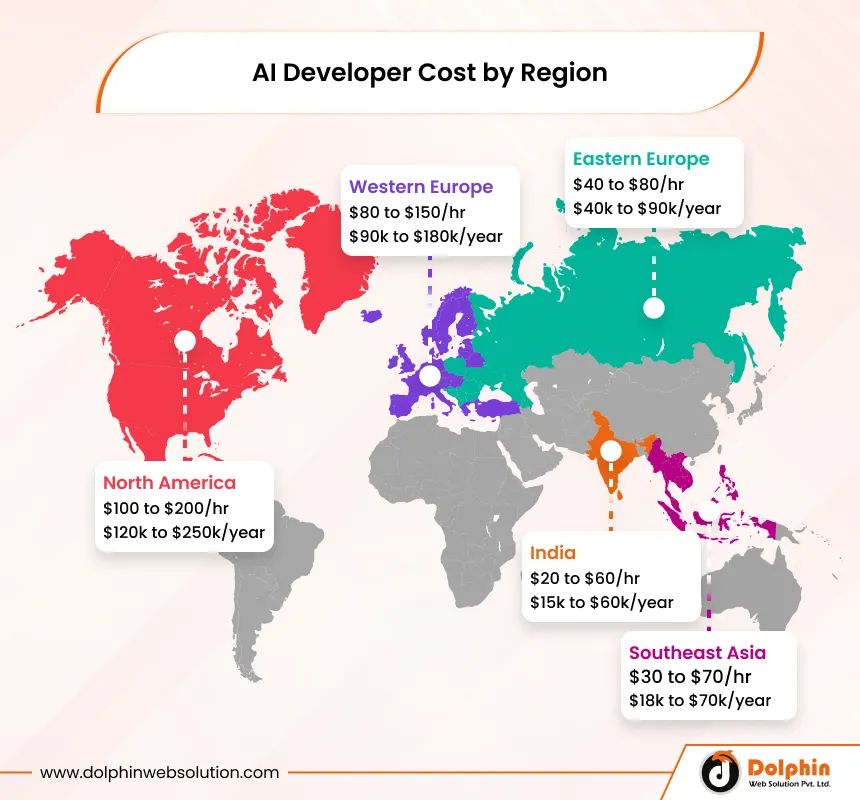 AI Developer Cost by Region