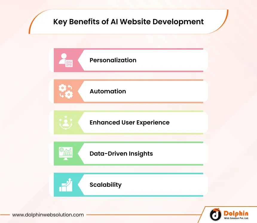  Key Benefits of AI Website Development.