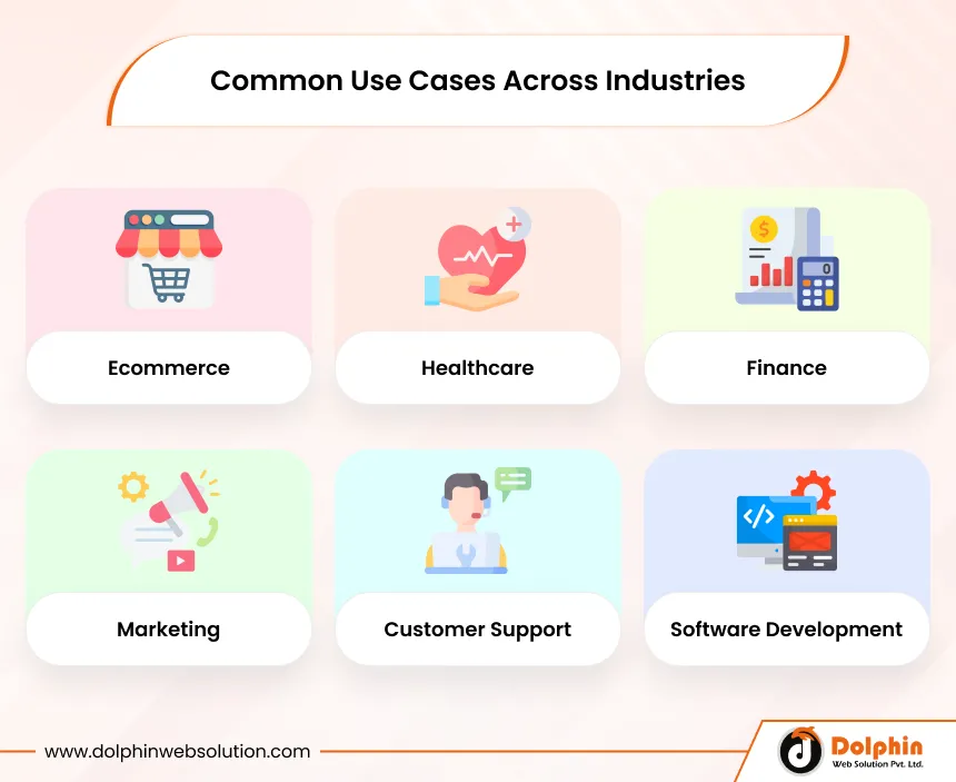 Common Use Cases Across Industries