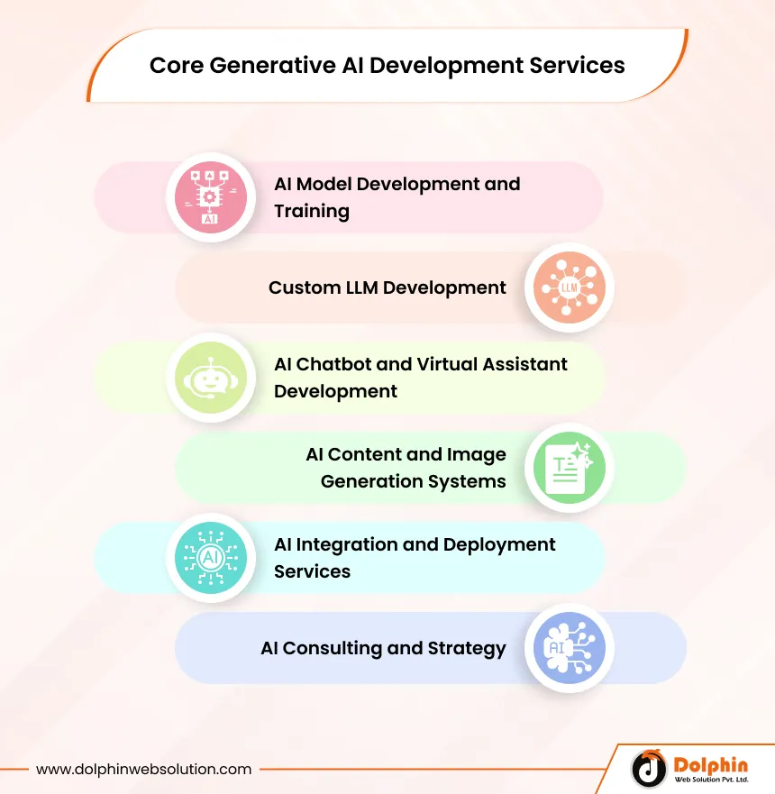 Core Generative AI Development Services