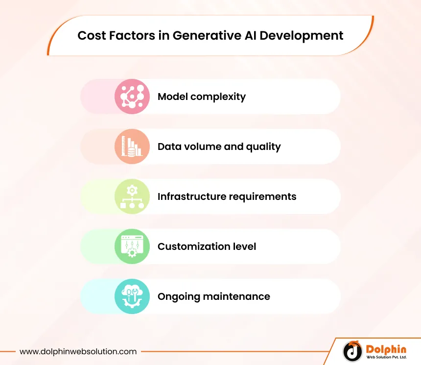 Cost Factors in Generative AI Development