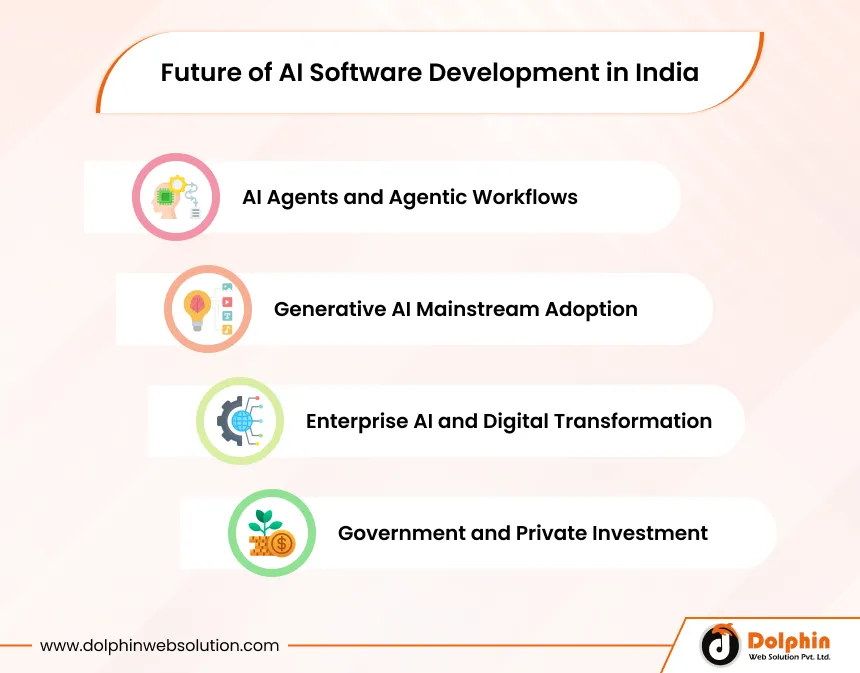 Future of AI Software Development in India