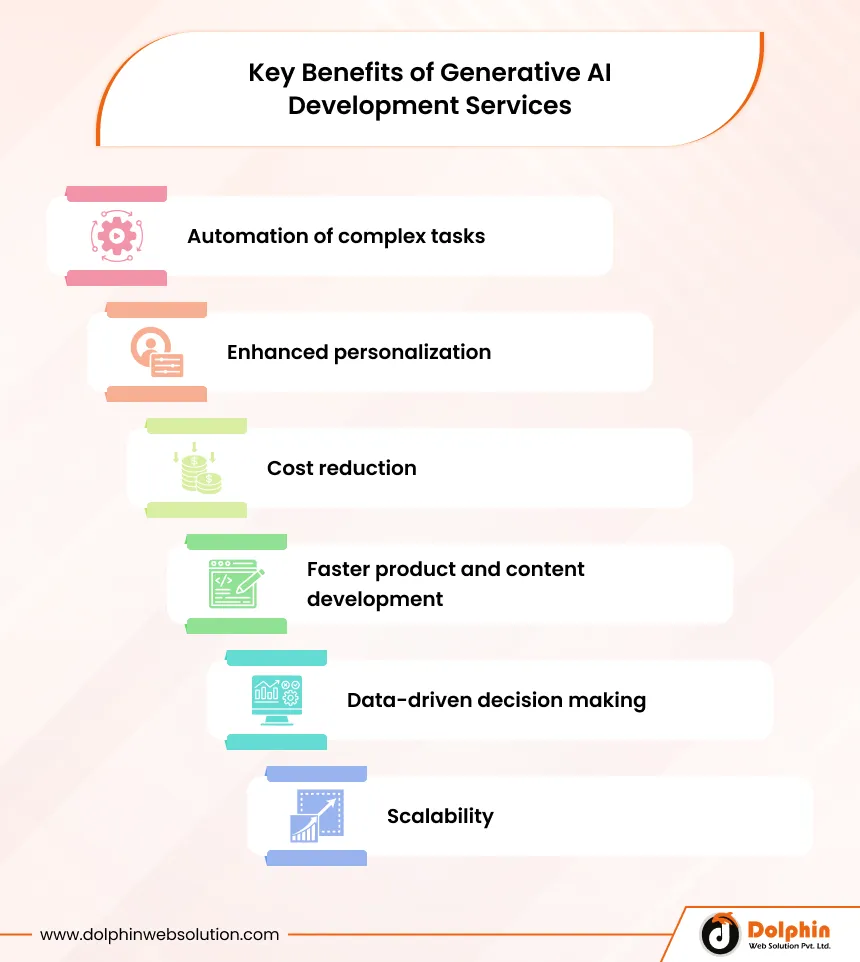 Key Benefits of Generative AI Development Services