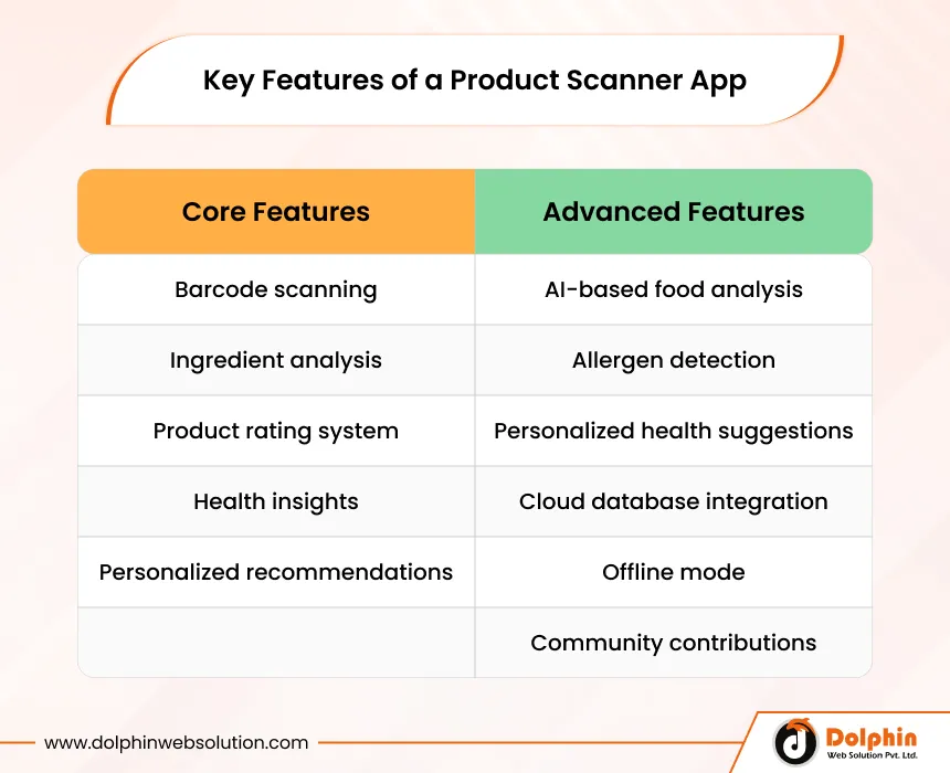 Key Features of a Product Scanner App