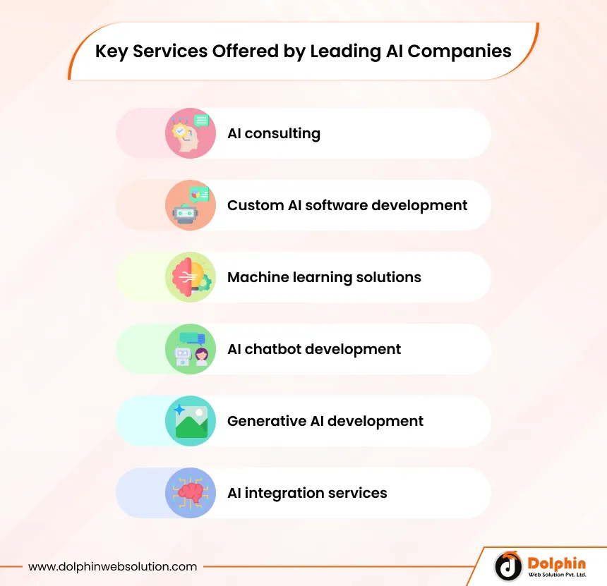 Key Services Offered by Leading AI Companies