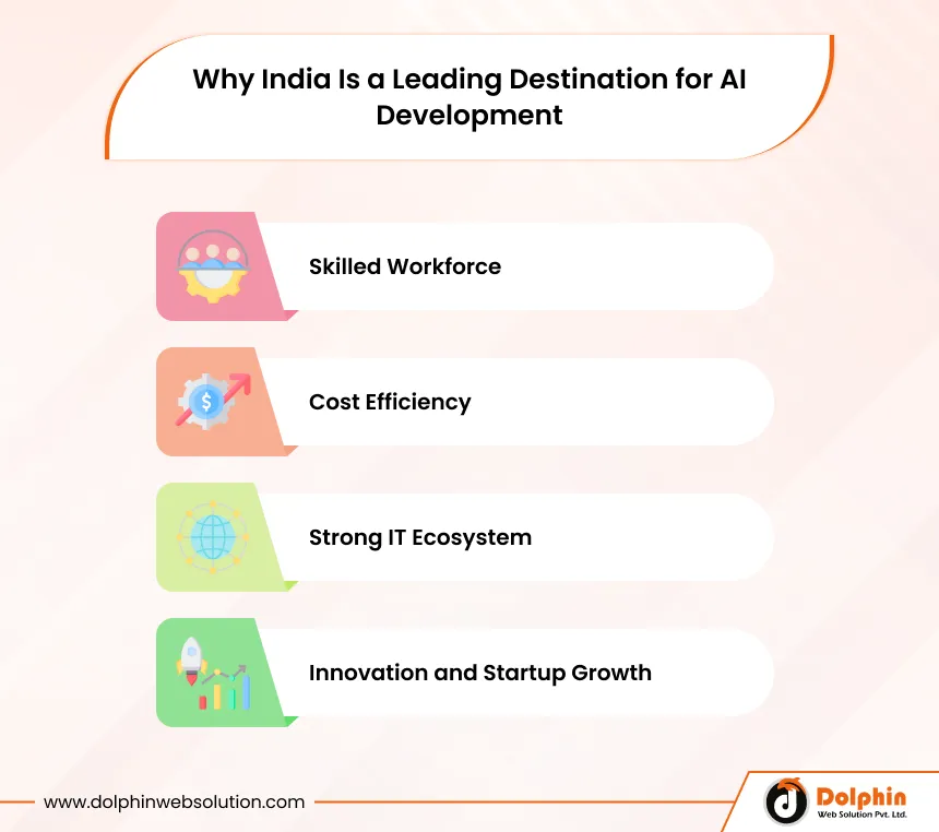 Why India Is a Leading Destination for AI Development