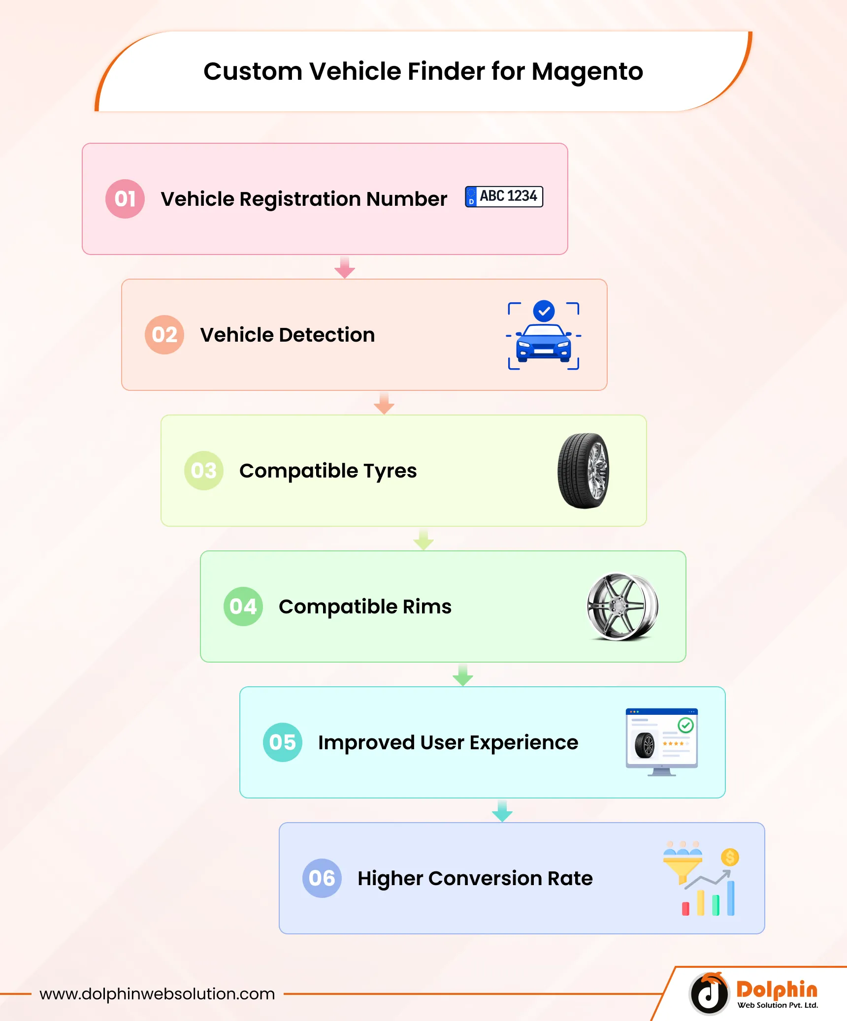 Custom Vehicle Finder for Magento
