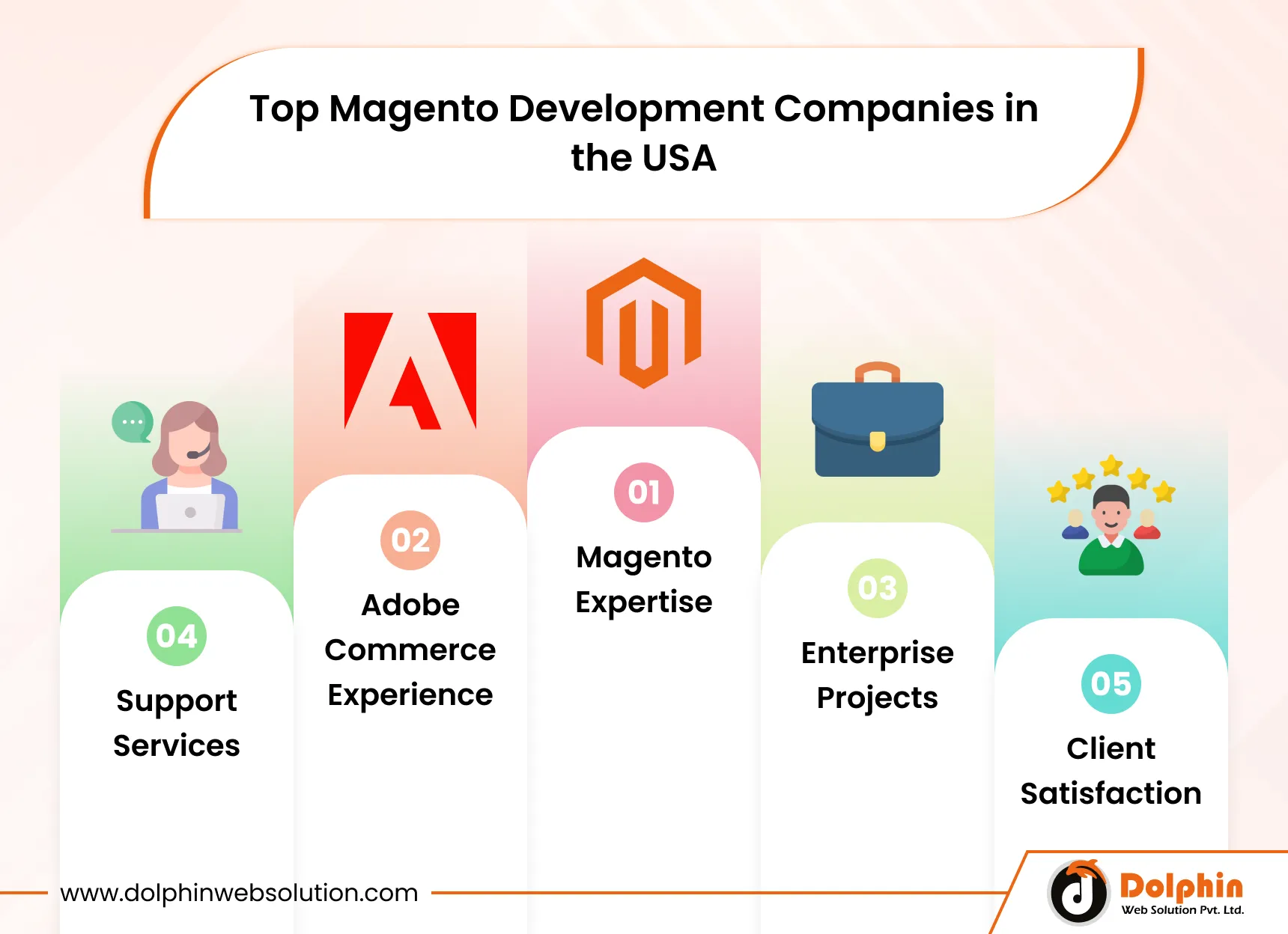 Top Magento Development Companies in the USA