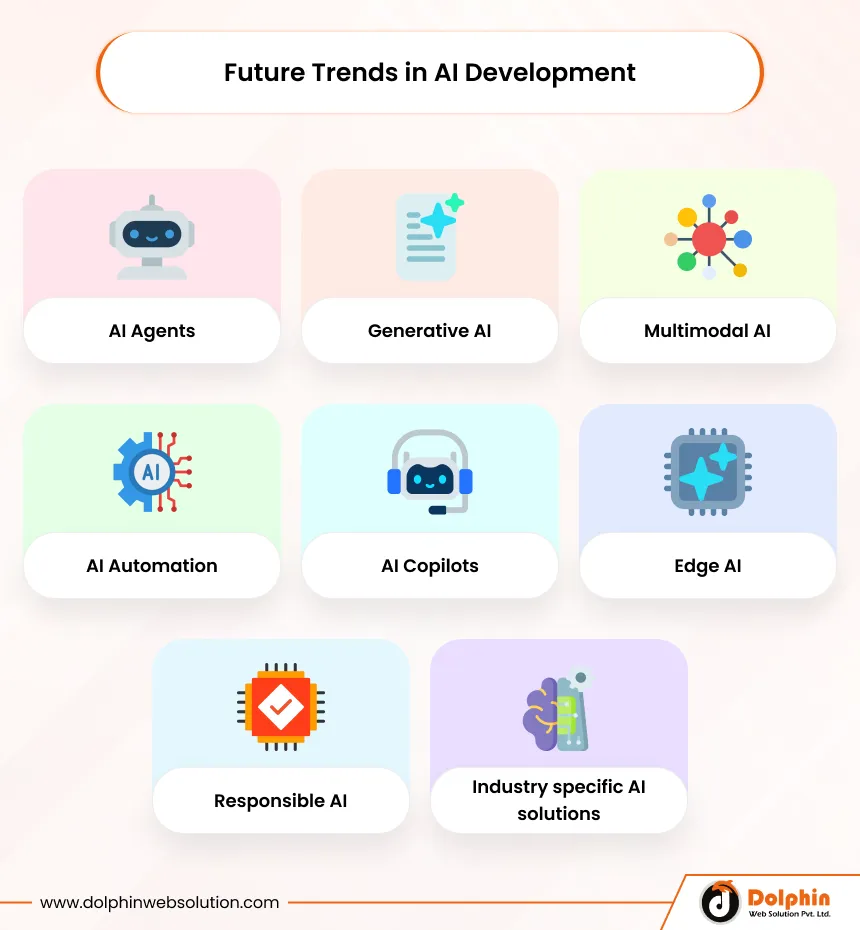 Future Trends in AI Development