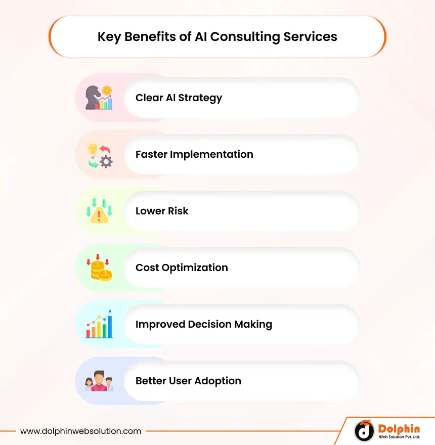 Key Benefits of AI Consulting Services
