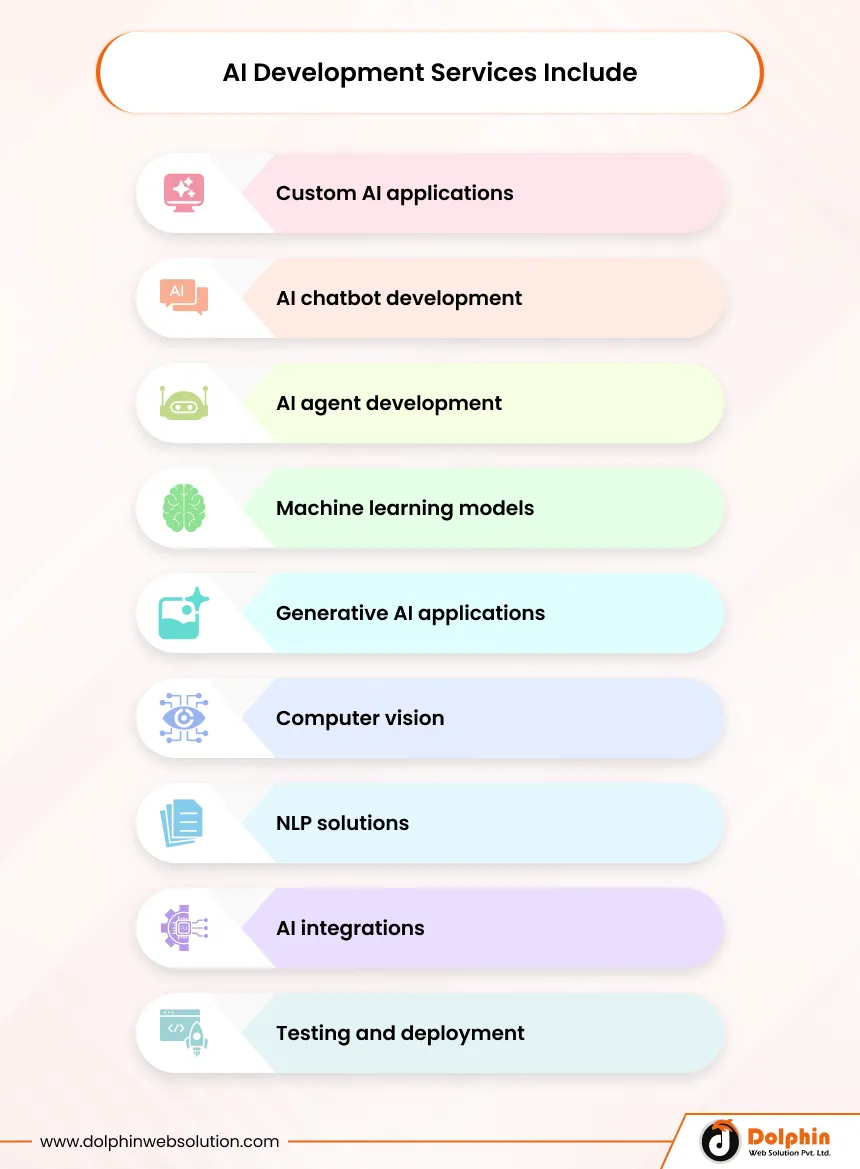 AI Development Services Include