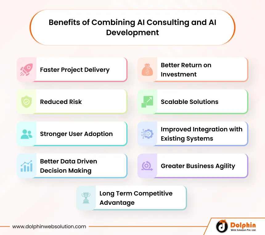 Benefits of Combining AI Consulting and AI Development