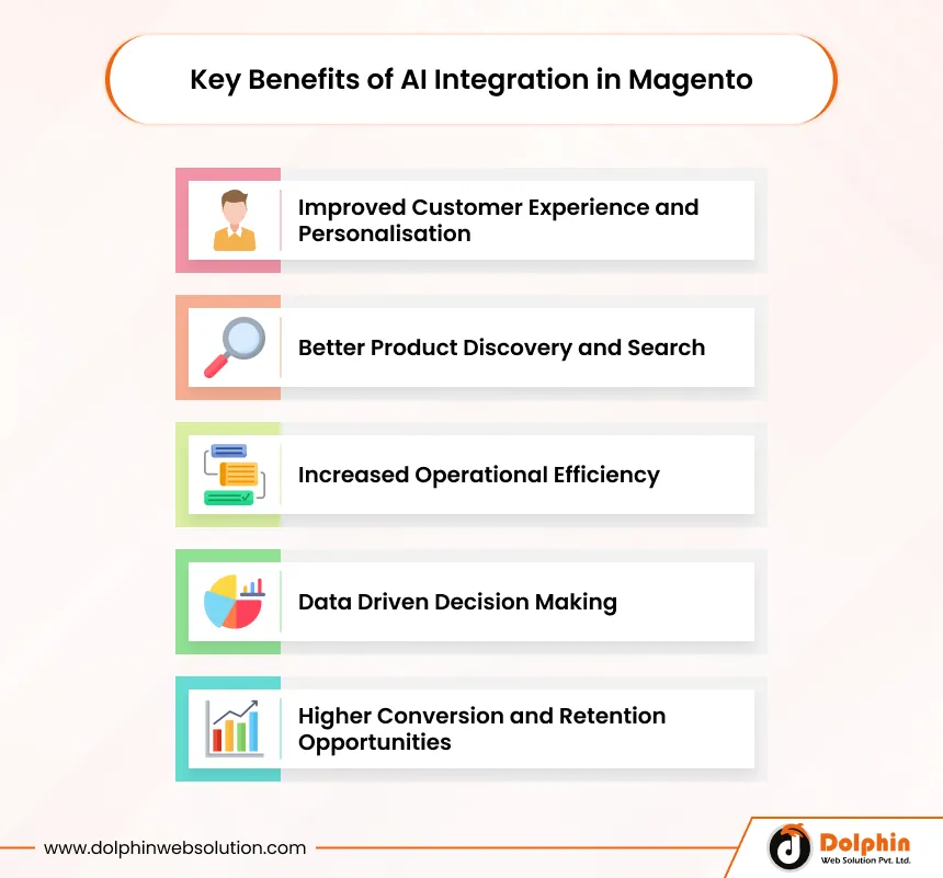 Key Benefits of AI Integration in Magento