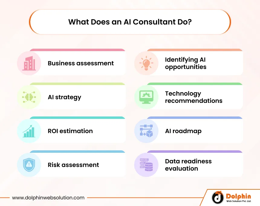 What Does an AI Consultant Do?