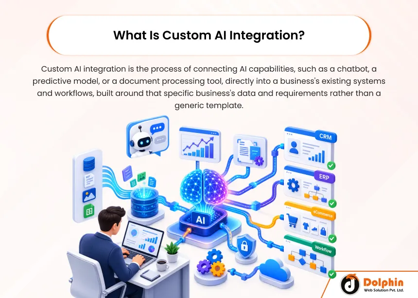 What Is Custom AI Integration?