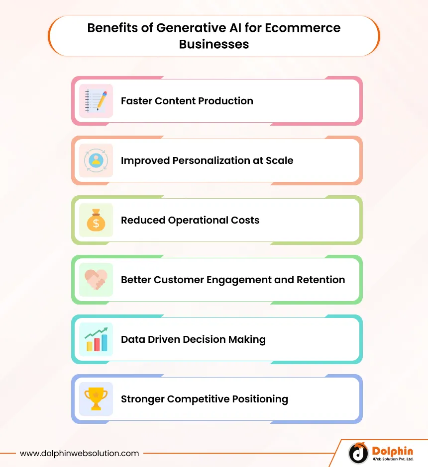 Benefits of Generative AI for Ecommerce Businesses