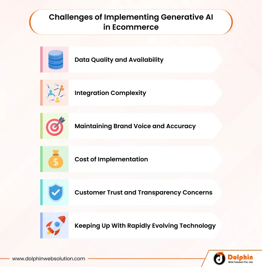 Challenges of Implementing Generative AI in Ecommerce