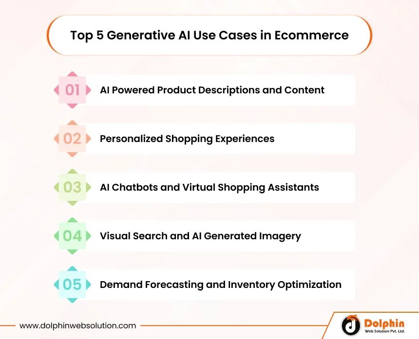 Top 5 Generative AI Use Cases in Ecommerce