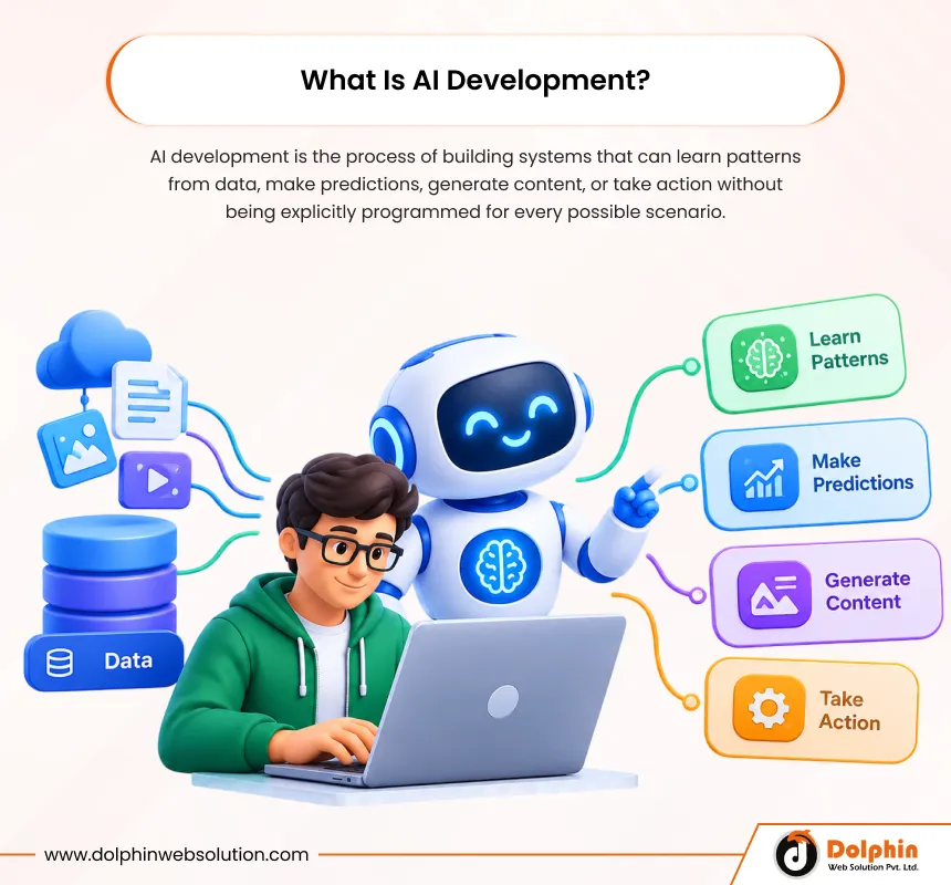 What Is AI Development?