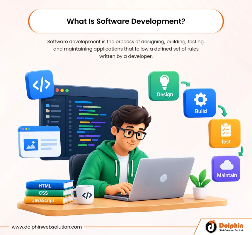What Is Software Development?