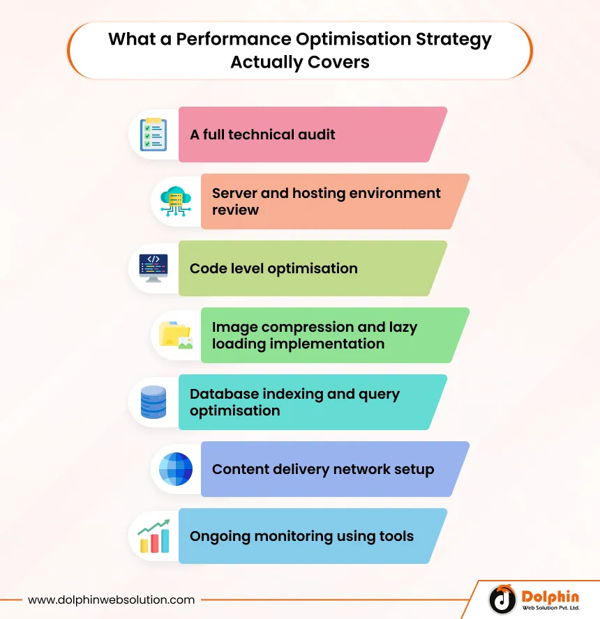 What a Performance Optimisation Strategy Actually Covers