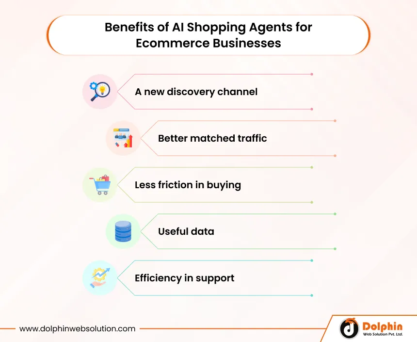 Benefits of AI Shopping Agents for Ecommerce Businesses